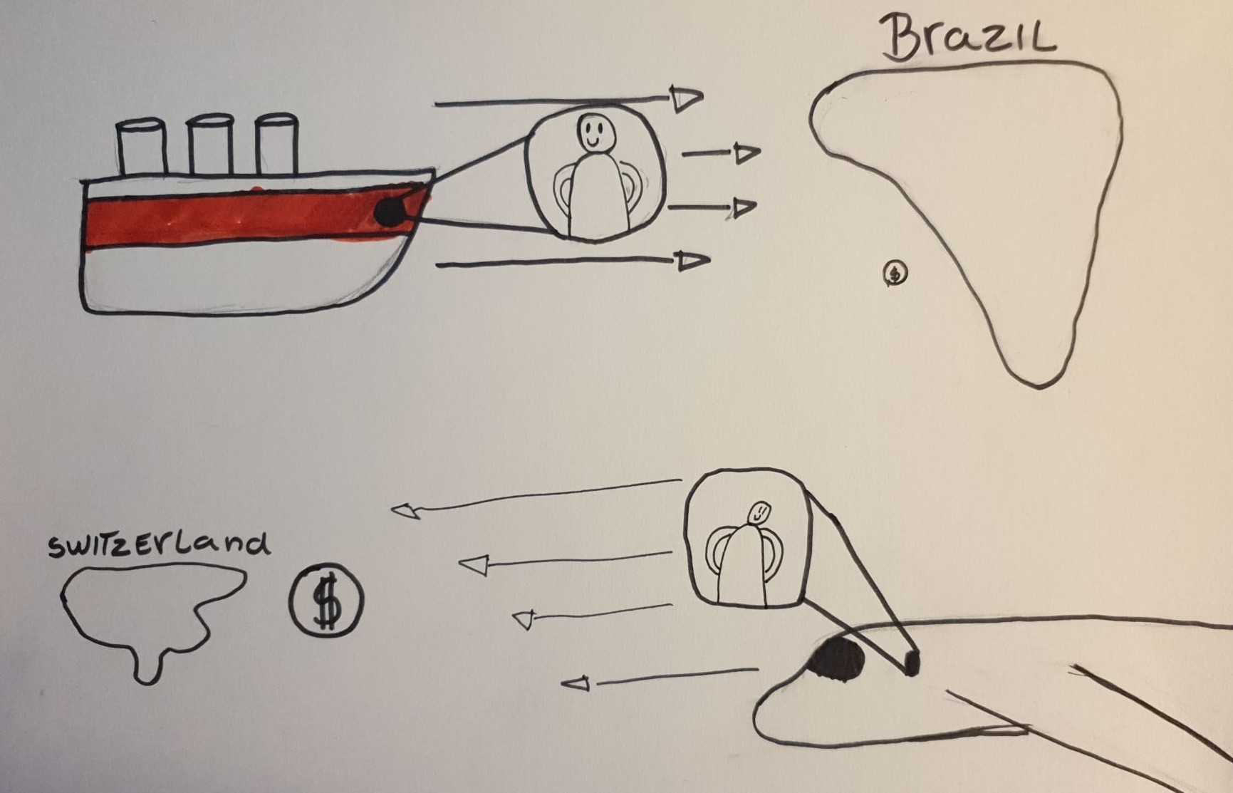 Pos-pandemic society